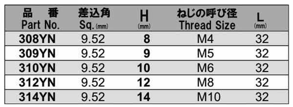 商品詳細 | ねじNo1.com | ネジ・ボルト・ナットのオンライン販売 ねじ